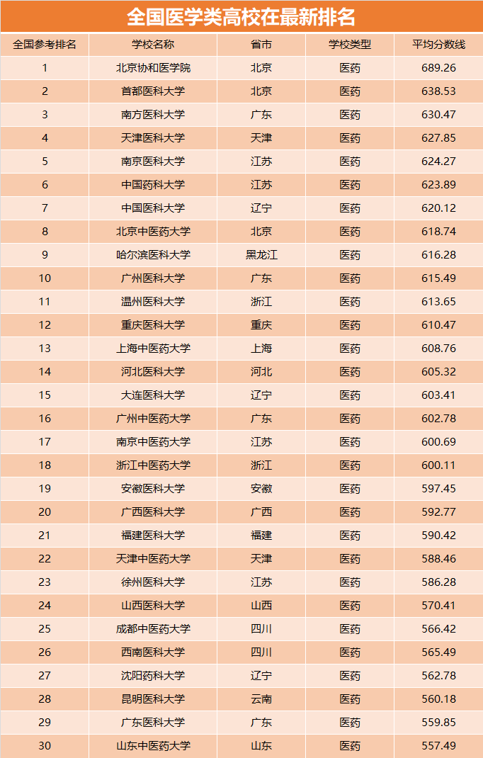 韓熙國(guó)際醫(yī)美學(xué)院_美國(guó)試管嬰兒美國(guó)生_國(guó)際生美國(guó)醫(yī)學(xué)院申請(qǐng)