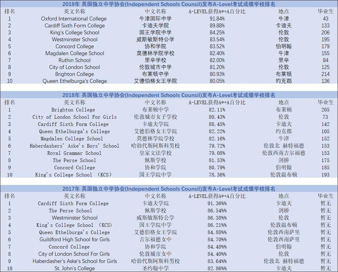 加拿大公立高中排名_加拿大公立大學的大學排名_加拿大有哪些公立大學