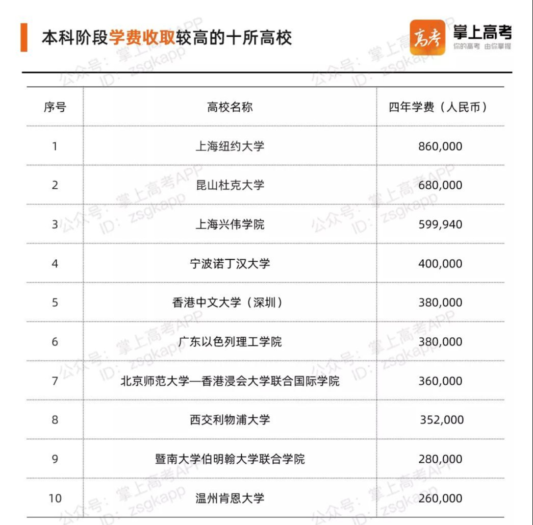 英國碩士留學費用_英國碩士留學圖片_英國碩士留學預科班