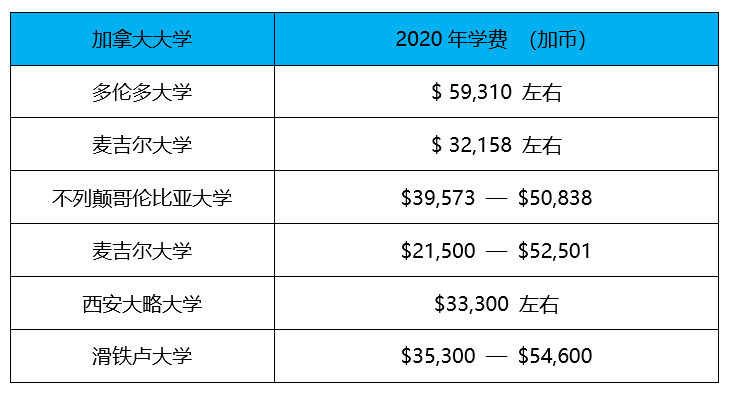 英國碩士留學圖片_英國碩士留學預科班_英國碩士留學費用