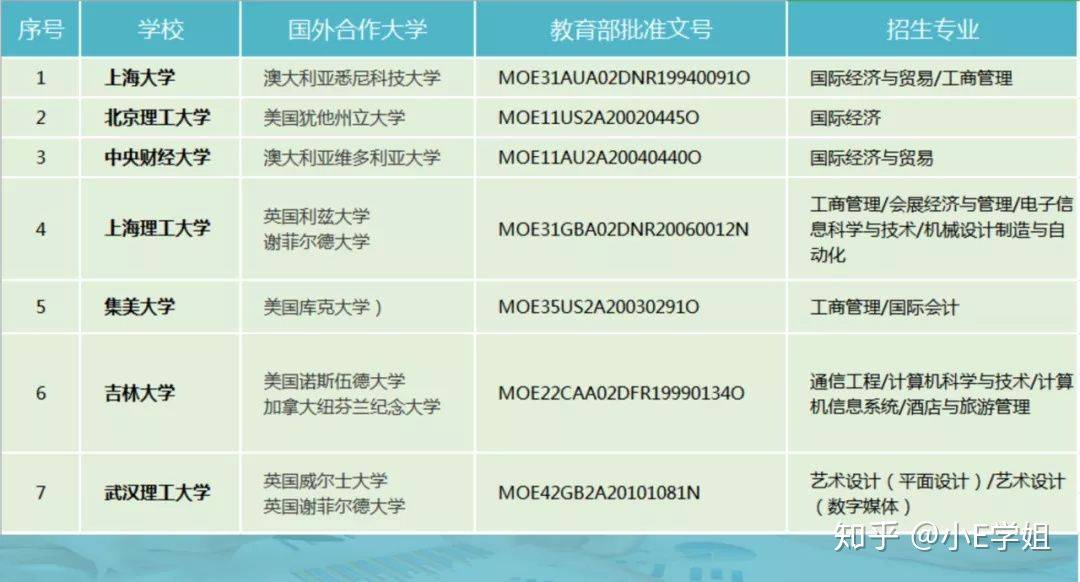 英國碩士留學diy選學校_英國碩士留學回來的文憑是什么_英國碩士留學費用