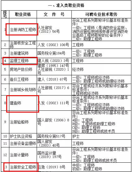 建造師延續(xù)注冊申請表_注冊結構師延續(xù)注冊申請表_二級建造師延續(xù)注冊