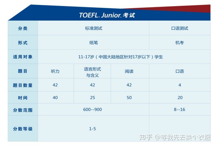 雅思 托福 分數_托福閱讀分數對照表_澳洲大學托福分數