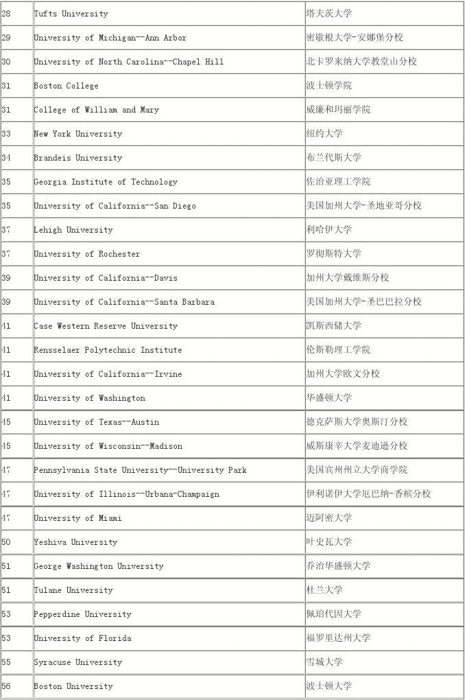 美國密蘇里大學哥倫比亞分校商學院_美國密蘇里州立大學_美國羅德島州布朗大學
