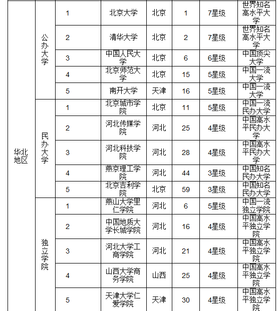 日本大學世界排名_山口大學日本排名_神戶大學日本排名