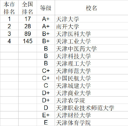日本大學世界排名_山口大學日本排名_神戶大學日本排名