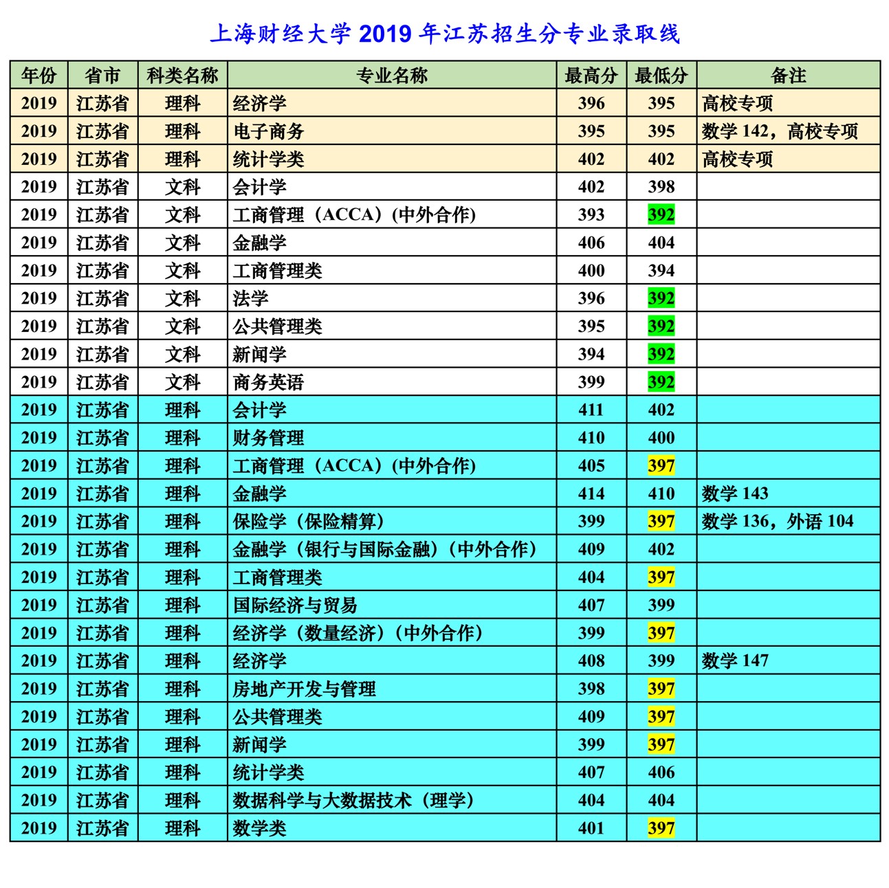西安財經行知學院_西安財經行知學院_西安財經大學行知學院地址