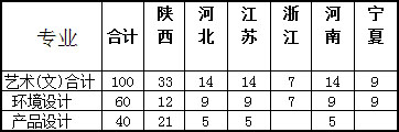 西安財經行知學院_西安財經行知學院在哪_財經行知學院