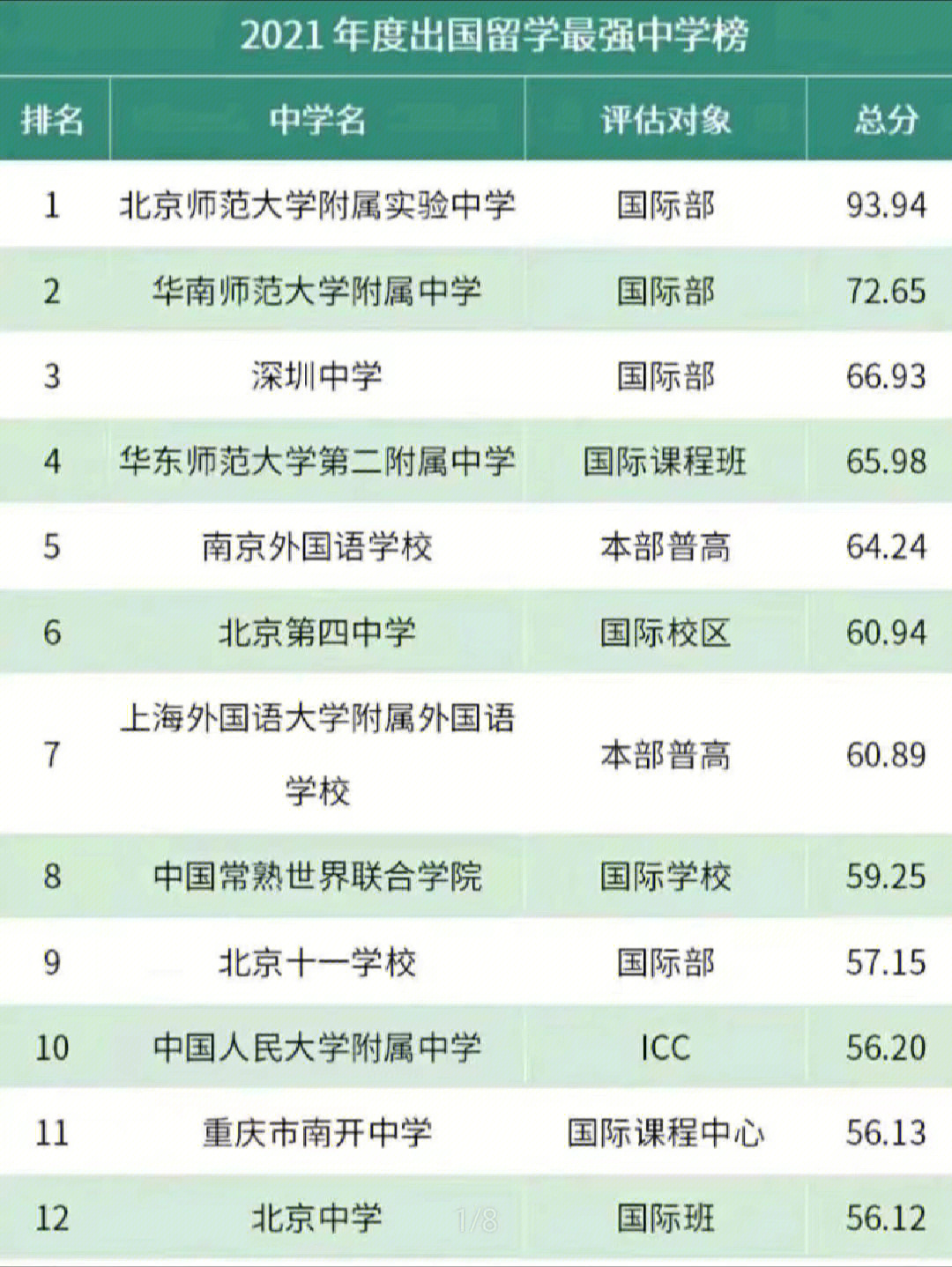 新瀉大學日本排名_大阪府立大學 日本排名_日本大學世界排名