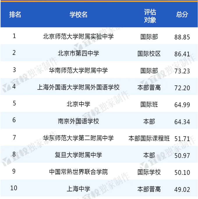 新瀉大學日本排名_大阪府立大學 日本排名_日本大學世界排名