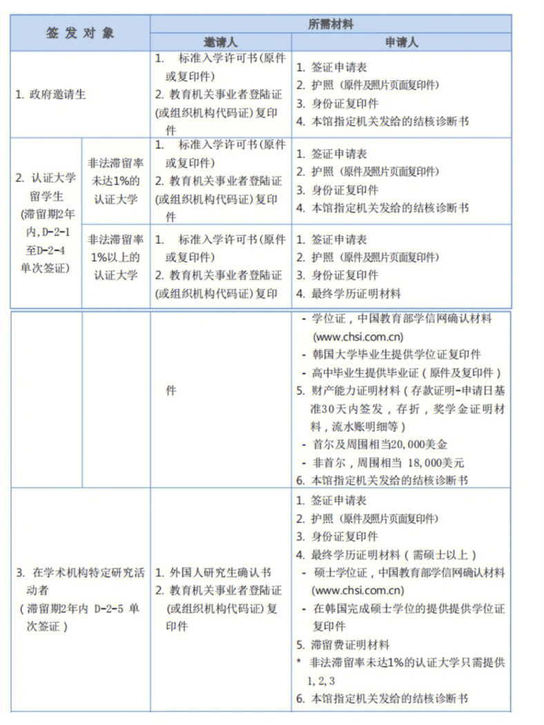 澳大利亞留學(xué)機(jī)構(gòu)咨詢_大學(xué)英國(guó)留學(xué)咨詢_濟(jì)南留學(xué)條件咨詢