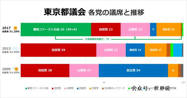 馬來西亞總統選舉2023_菲律賓總統2016選舉_美國誰都能選舉總統嗎
