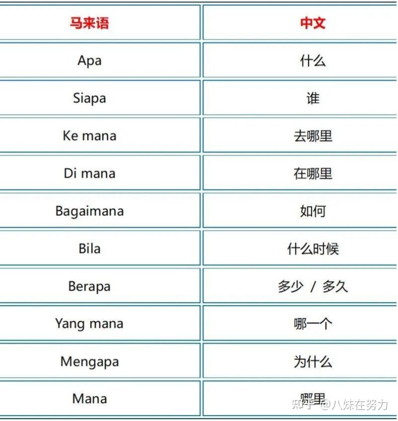馬來西亞旅游語言_馬來西亞官方語言_馬來西亞語言政策