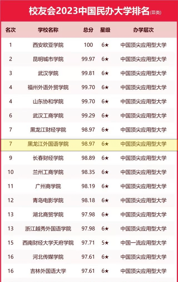 博科尼大學研究生申請_博科尼大學申請條件_意大利博科尼大學