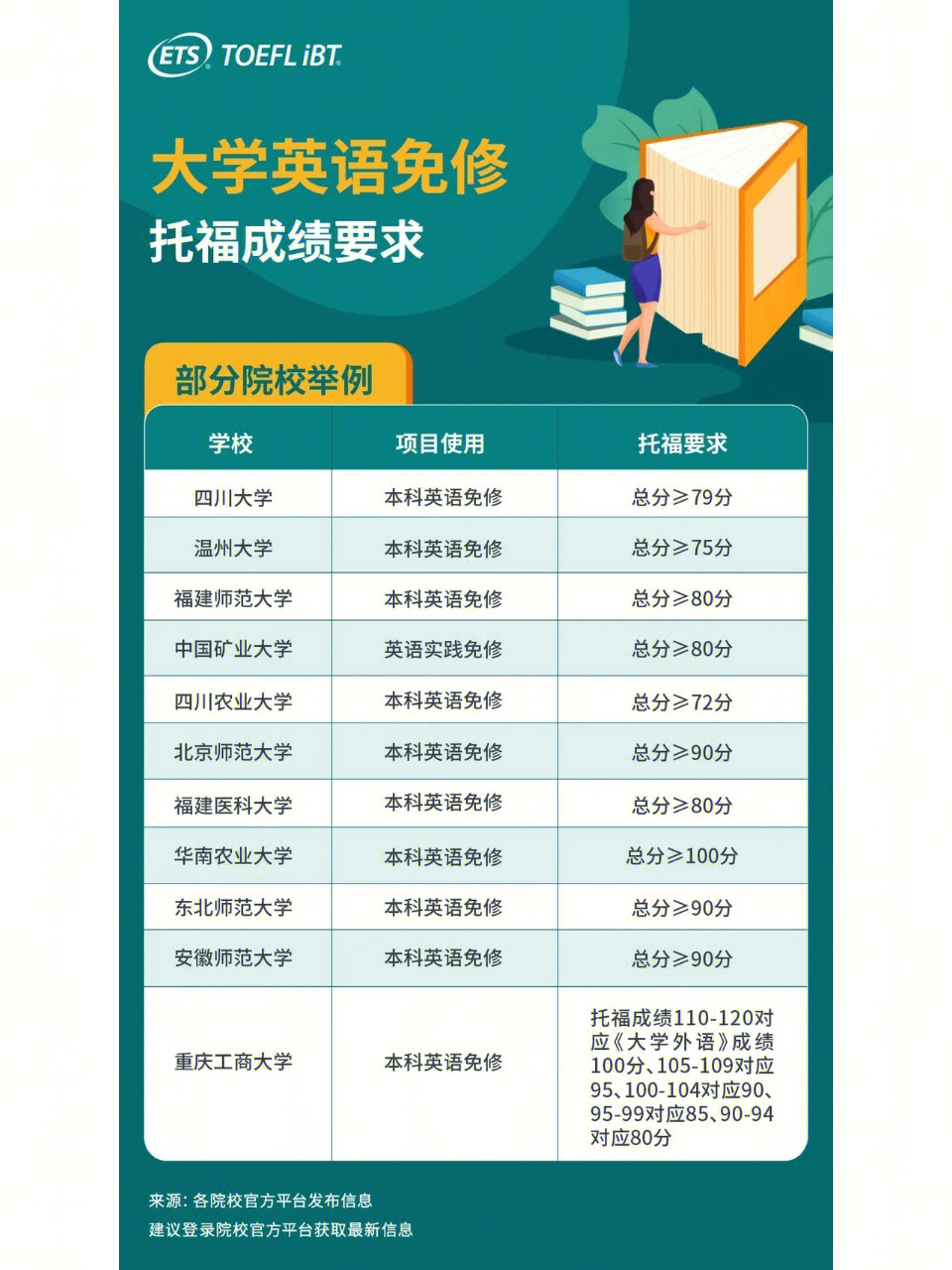 西班牙留學無高考成績申請留學如何準備_2023如何申請出國留學最新要求_英國出國高中留學代理