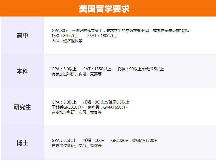 英國出國高中留學代理_西班牙留學無高考成績申請留學如何準備_2023如何申請出國留學最新要求