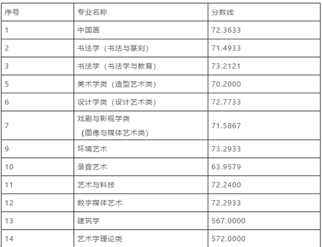 安徽藝術(shù)a類b類c類是什么意思_5類線用6類水晶頭_藝術(shù)類錄取分?jǐn)?shù)線