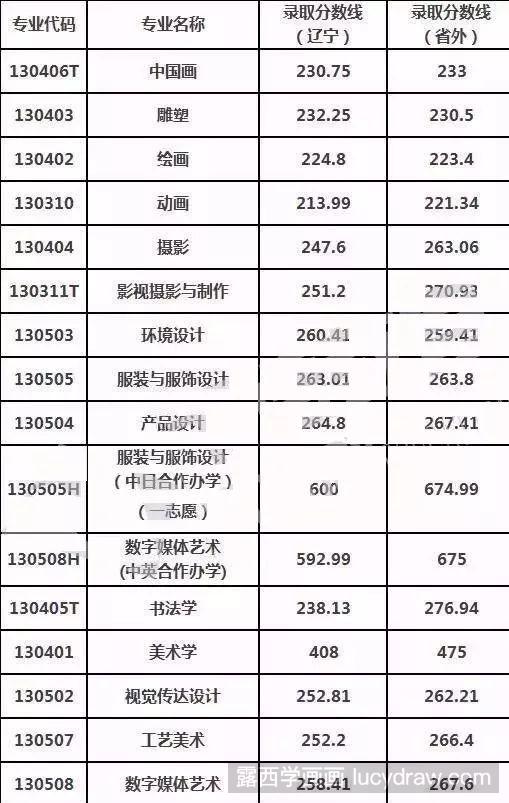 安徽藝術(shù)a類b類c類是什么意思_藝術(shù)類錄取分?jǐn)?shù)線_5類線用6類水晶頭