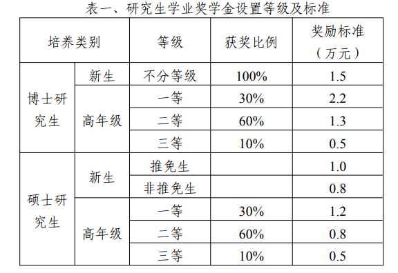 韓京國際醫(yī)美學院_美國綠卡生申請美國研究生比國際留學生優(yōu)勢在哪里_俄羅斯醫(yī)學院國際生申請