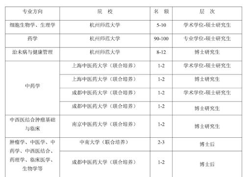 俄羅斯醫(yī)學院國際生申請_美國綠卡生申請美國研究生比國際留學生優(yōu)勢在哪里_韓京國際醫(yī)美學院