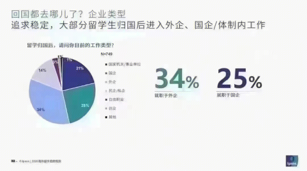 留學(xué)去澳大利亞還是去瑞典_澳大利亞留學(xué)生就業(yè)前景_澳大利亞留學(xué)后移民