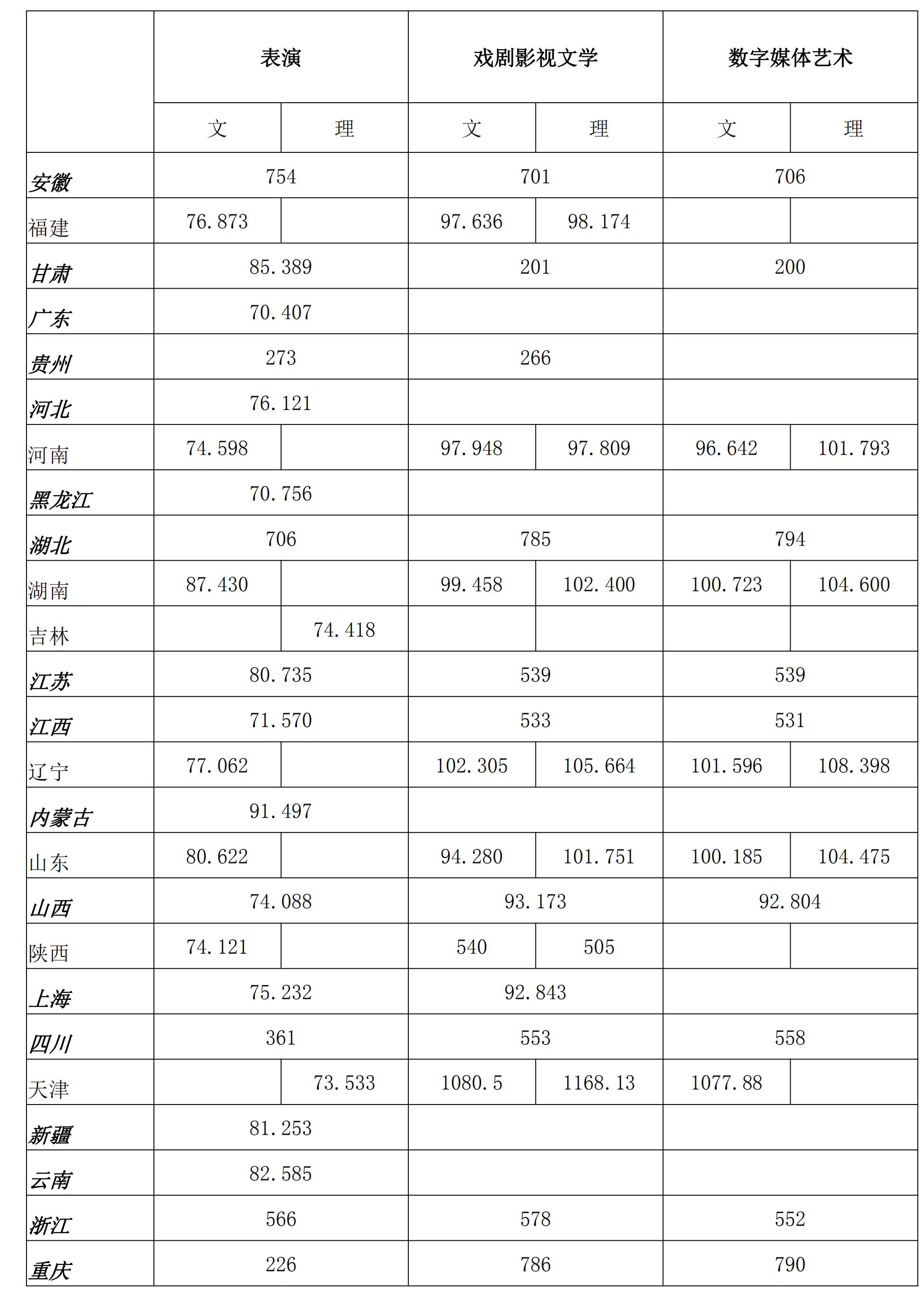 浙江傳媒大學(xué)2013年專業(yè)錄取分?jǐn)?shù)線_中國(guó)傳媒大學(xué)錄取分?jǐn)?shù)線_2012年中國(guó)傳媒大學(xué)大學(xué)在陜西文科錄取分?jǐn)?shù)線