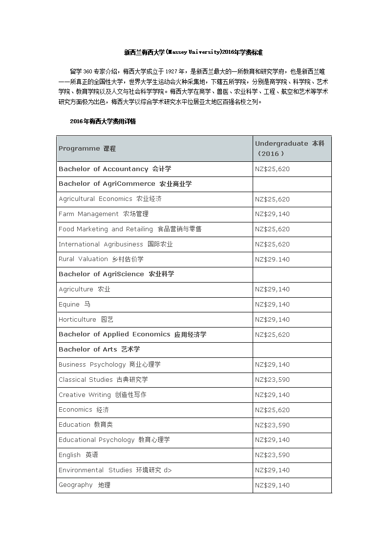 新西蘭大學qs排名_懷卡托大學和梅西大學_新西蘭梅西大學排名
