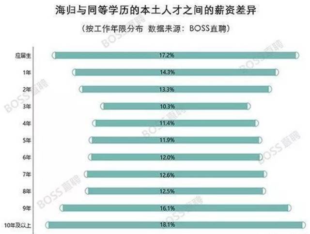 馬來西亞留學(xué)生就業(yè)前景_馬來西亞留學(xué)的利弊_馬來西亞華人喜歡來中國留學(xué)嗎