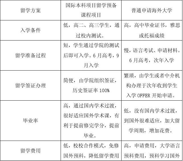 新西蘭小學留學條件_新西蘭醫學院申請留學的條件_畢業兩年能申請美國碩士留學條件