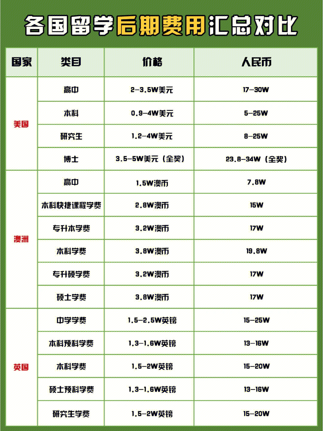 去德國旅游是州票好還是通票好_去德國留學好不好_去西班牙留學什么專業好