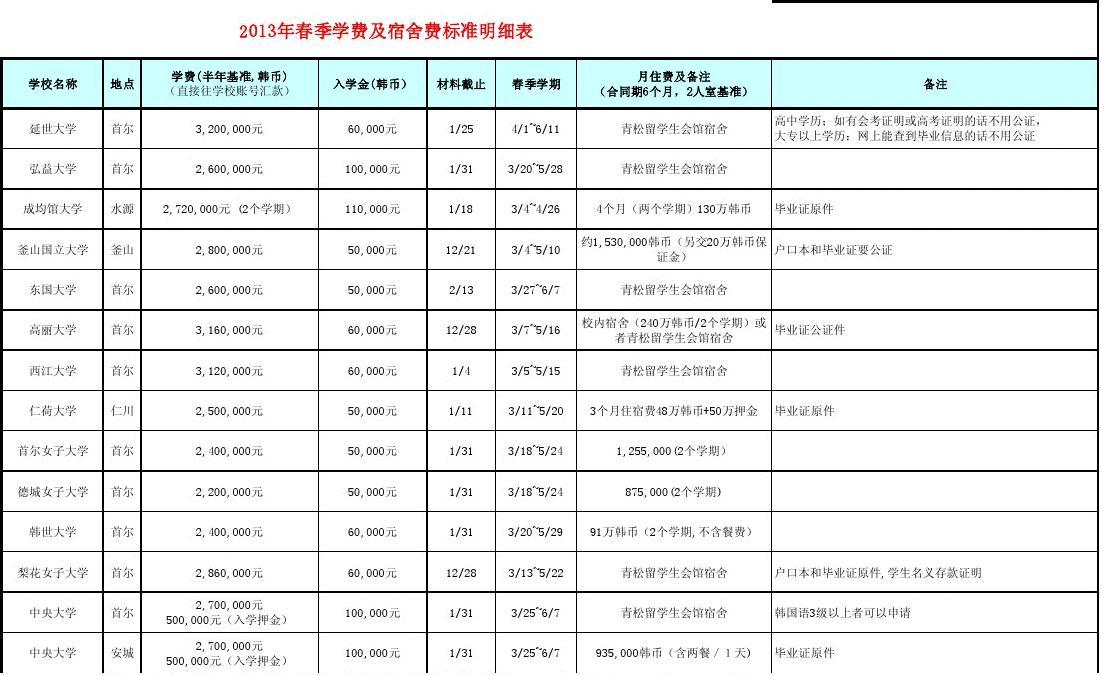 去德國旅游是州票好還是通票好_去德國留學好不好_去西班牙留學什么專業好