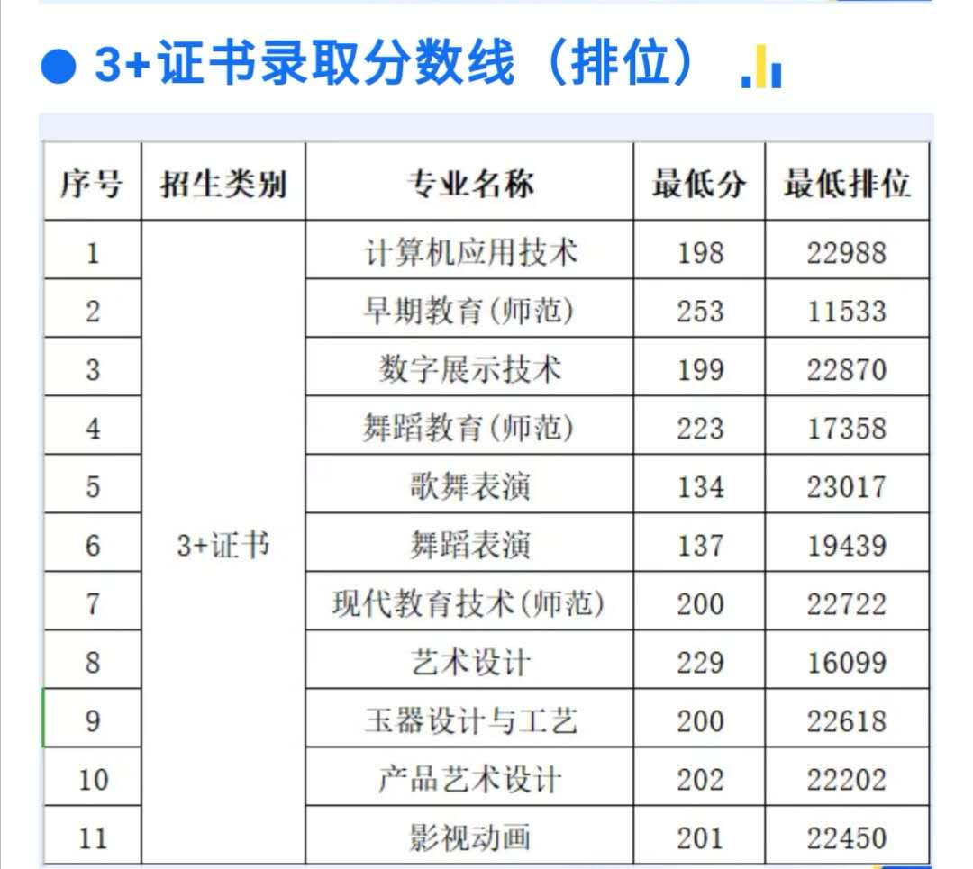 大學 專業 排名_2012年大學信息安全專業評估排名_新西蘭大學專業排名