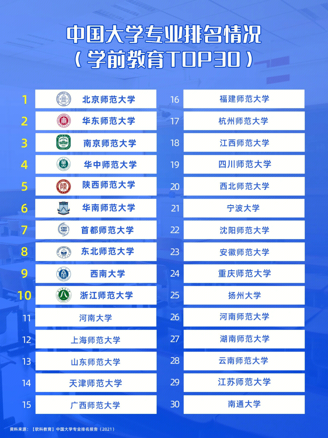 大學 專業 排名_2012年大學信息安全專業評估排名_新西蘭大學專業排名