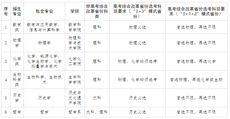 澳洲商科排名_2015澳洲大學(xué)商科排名_澳洲大學(xué)商科排名