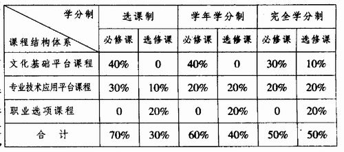 澳洲大學(xué)商科排名_澳洲商科排名_2015澳洲大學(xué)商科排名