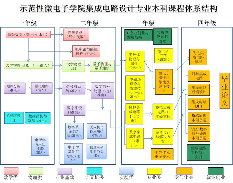 2015澳洲大學(xué)商科排名_澳洲大學(xué)商科排名_澳洲商科排名