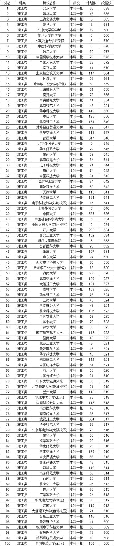 中原工研究生院官網(wǎng)_中原地產(chǎn)與中原工商鋪差別_中原工學(xué)院分?jǐn)?shù)線