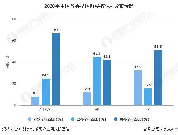 澳洲 商科 排名_澳洲大學商科排名_2015澳洲大學商科排名