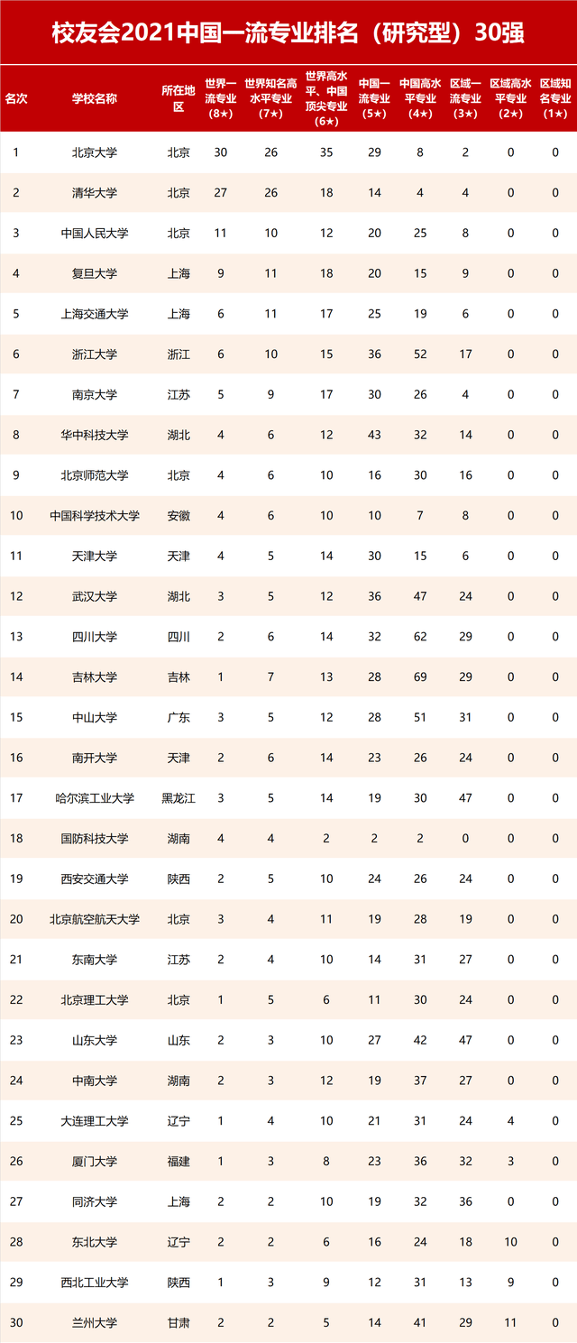 新西蘭大學(xué)專業(yè)排名_各大學(xué)臨床醫(yī)學(xué)專業(yè)2013年在廣西錄取分?jǐn)?shù)線排名_2013德克薩斯大學(xué)奧斯汀分校的專業(yè)在全美排名簡(jiǎn)介