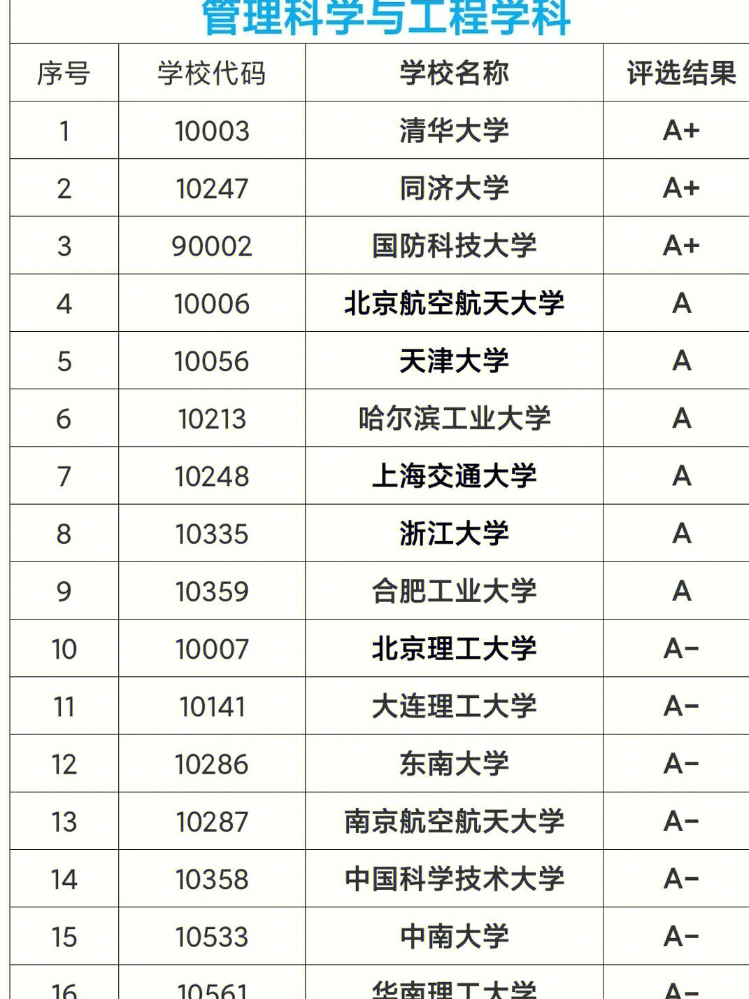 各大學(xué)臨床醫(yī)學(xué)專業(yè)2013年在廣西錄取分?jǐn)?shù)線排名_2013德克薩斯大學(xué)奧斯汀分校的專業(yè)在全美排名簡(jiǎn)介_新西蘭大學(xué)專業(yè)排名