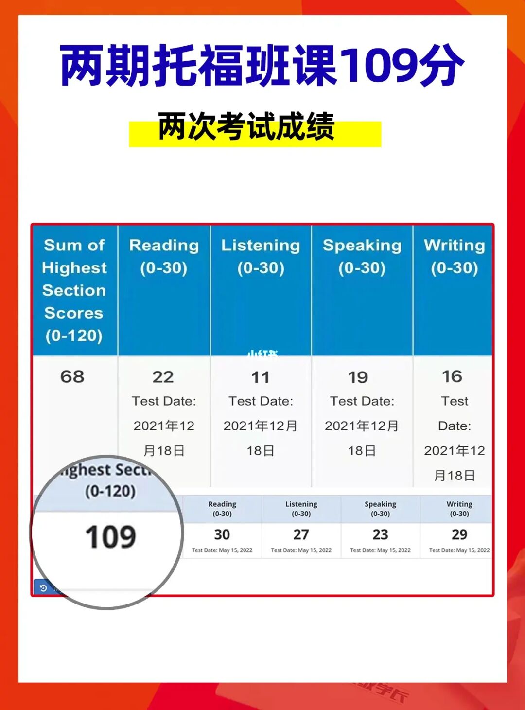 北京哪個機構培訓雅思最好_哪里有雅思培訓機構_崇州英語雅思機構培訓