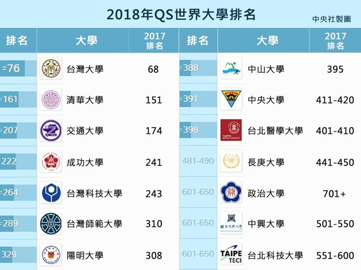 香港 浸會_香港浸會大學排名_香港中文大學mba排名