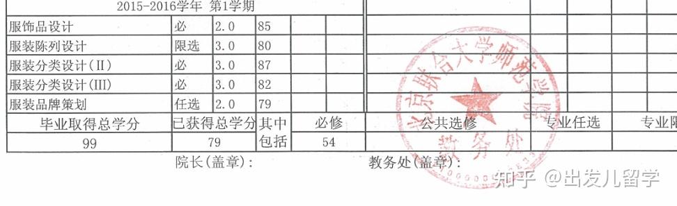 美國大學(xué)入學(xué)高中成績單要求與申請時成績單一模一樣嗎_2023美國法學(xué)留學(xué)生申請要求最新要求_美國大學(xué)預(yù)科申請要求
