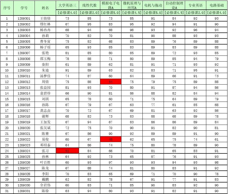 美國大學(xué)入學(xué)高中成績單要求與申請時成績單一模一樣嗎_美國大學(xué)預(yù)科申請要求_2023美國法學(xué)留學(xué)生申請要求最新要求