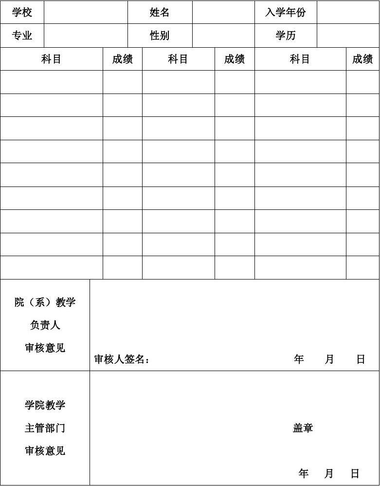 美國大學(xué)入學(xué)高中成績單要求與申請時成績單一模一樣嗎_2023美國法學(xué)留學(xué)生申請要求最新要求_美國大學(xué)預(yù)科申請要求