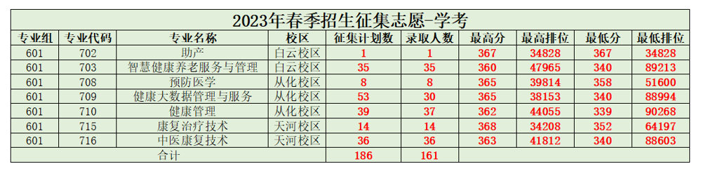 廣東行政職業學院和青年學院_廣東青年職業學院院長_廣東青年職業技術學院