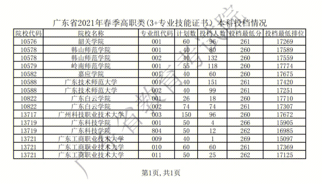 廣東行政職業學院和青年學院_廣東青年職業技術學院_廣東青年職業學院院長