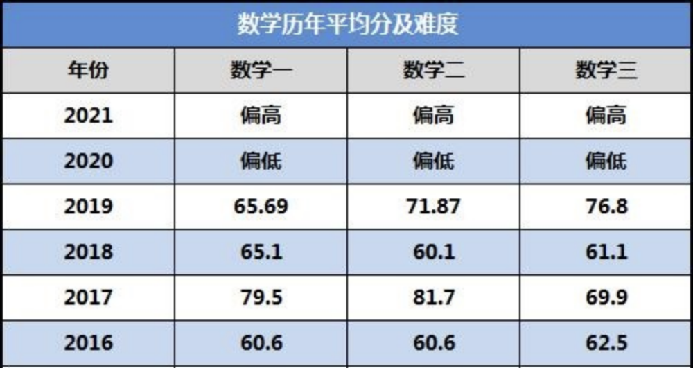 澳大利亞留學的好處_去澳大利亞留學的弊端_澳大利亞醫學院留學生申請