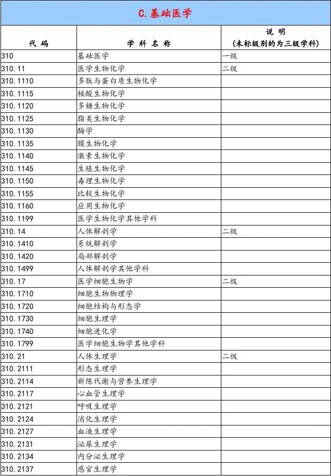 985 211大學名單_全國985大學名單_2014年全國211 985大學名單