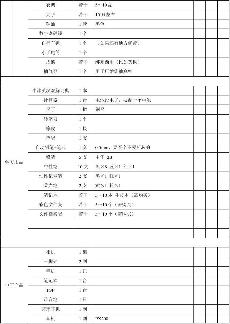 成都 馬來西亞留學_泰國留學好還是馬來西亞留學好_馬來西亞留學物品清單